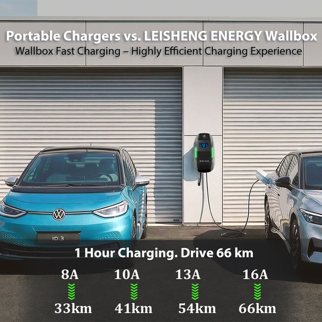 Smart Home Electric Car EV Charger 7kW 11kW 22kW Type 2 Wallbox with RFID APP OCPP WiFi
