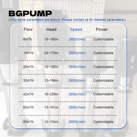 Système de pompe de surpression 15 kW Pompe centrifuge multi-étages verticale à pression constante Équipement d'alimentation en eau