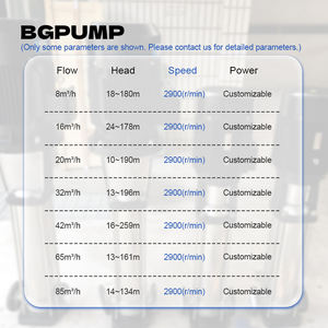 ระบบปั๊มเพิ่มแรงดันสูง 15 กิโลวัตต์ แบบหลายใบพัดแนวตั้ง ปั๊มน้ำแรงดันคงที่ - Product Image 3