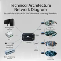 WitMotion WT303IOT-LORA-A9 Capteur LiDAR sans fil SLAMTEC RPLIDAR C1 TOF 12m pour surveillance à distance, cartographie et navigation robotique 5 Y