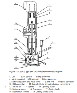 Interruptor de circuito trifásico SF6 para interiores SFM SFM-40.5 de 40.5kV, alto rendimiento, 630A-3150A, accionado por motor, 95KV/185KV, 50/60Hz - Product Image 4