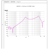 Haut-parleur magnétique en néodyme KBE KAIBOER 40 mm, 4 ohms, 2,0 W, haute puissance, avec trous de positionnement intégrés, étanche IP67, mini pour extérieur