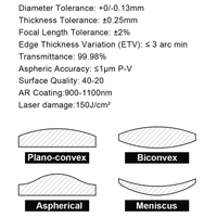 Lentille asphérique HXLASER D35 F100 F150 F200 pour collimateur, lentille laser focalisée haute puissance 3kw-40kw, pièce d'équipement laser industriel