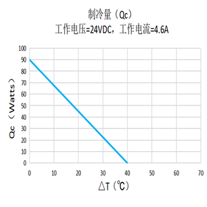 יחידת האגן התרמואלקטרי נוזל קר יותר מכונת מים עם אוטומטי - Product Image 4