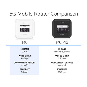 NETGEAR M6 mr6110 5g Wifi 6 túi di động Wifi Hotspot <span class=keywords><strong>Router</strong></span> với 5g Sub-6 ban nhạc <span class=keywords><strong>Router</strong></span> cho 5g sdx62 <span class=keywords><strong>Router</strong></span> không dây 5040mAh - Product Image 3