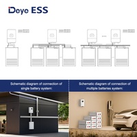 Deye ESS SE-F16 fiable stockage d'énergie domestique lithium d'urgence batterie à cycle profond solaire