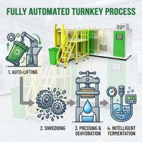 Équipement de traitement des déchets alimentaires HangKai à commande intelligente entièrement automatique haute capacité pour restaurants