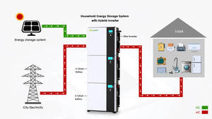 แบตเตอรี่ลิเธียมโซลาร์สำหรับบ้าน BYD 51.2v 48v ออลอินวัน 5kw ออฟกริด 5KWH 10KWH 15KWH พาวเวอร์วอลล์ แบตเตอรี่แบบเรียงซ้อนได้ LFP51100 Stackabl - Product Image 4