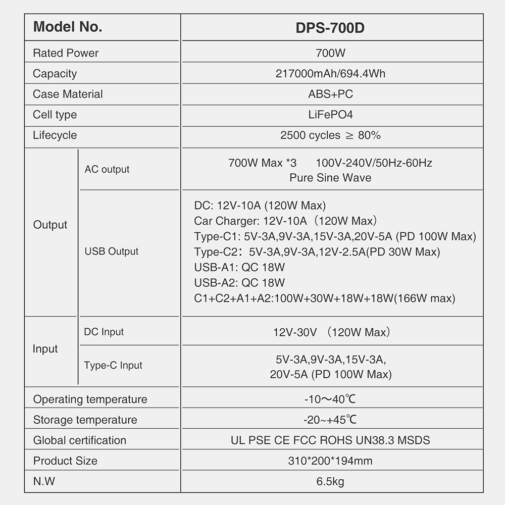 500w solar power station