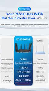 Ax3000 WiFi 6 Router 5G WiFi Router con ranura para tarjeta Sim Dual Band Openwrt 5G CPE Antenas de alta ganancia para el hogar Oficina Industrial - Product Image 3
