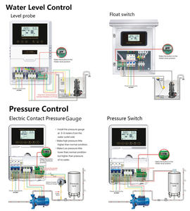 Mejor revisión 4KW 380V ABS bomba sumergible de alta presión controlador de motor de arranque con panel de control - Product Image 4