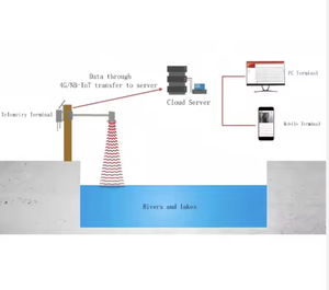 BoyAiot High-Frequency Water <strong>Level</strong> <strong>Transmitter</strong> IP68 Non-Contact Reservoir Sewage Pond Open Channel <strong>Radar</strong> <strong>Level</strong> Sensor 3mm - Product Image 3