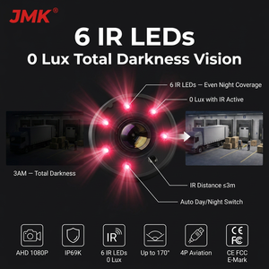 กล้องมองหลัง JMK กันน้ำ ความละเอียด 1080P พร้อ<span class=keywords><strong>ม</strong></span>ไฟสตาร์ไลท์ <span class=keywords><strong>ม</strong></span>ุม<span class=keywords><strong>ม</strong></span>องกว้าง 4P สำหรับรถบรรทุก รถบัส รถพ่วง <span class=keywords><strong>ม</strong></span>องเห็นได้ในเวลากลางคืน - Product Image 4