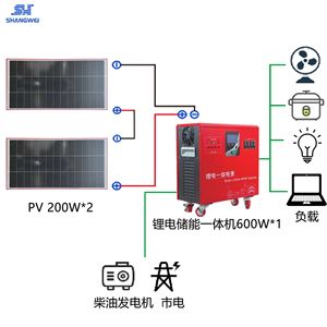 ระบบพลังงานแสงอาทิตย์ลิเธียม 600W แผงโซลาร์เซลล์แบบโมโนคริสตัลไลน์ พร้อมตัวควบคุม MPPT สำหรับใช้ในบ้าน - Product Image 3