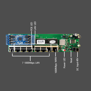 เราเตอร์ 8 พอร์ต กิกะบิต POE สำหรับกล้อง IP แบบมีสาย กล้องไร้สายติดเพดาน ความเร็วในการถ่ายโอนข้อมูล 1000Mbps ซอฟต์แวร์ OpenWRT อินเทอร์เฟซ UTP RJ45 - Product Image 3