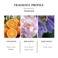 OMJ Nouveau Parfum Liquide Noir pour Homme Style Européen et Américain, Taille Standard, Moderne, Léger, Longue Durée, Tentation Naturelle Pêche Orange Vanille