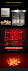 Machine à rôtir automatique rotative pour <span class=keywords><strong>poulet</strong></span>, machine à cuire le porc/le <span class=keywords><strong>poulet</strong></span>/le canard à vendre - Product Image 5