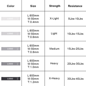 Gradient Gray <b>Black</b> Latex <b>Mini</b> Resistance Bands Premium Fitness Loop Bands Glute Training Bands OEM Manufacturer - Product Image 3