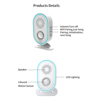 Détecteur de mouvement WiFi PIR Tuya pour entrée de magasin, avec alarme et lumière LED, prend en charge 30 capteurs sans fil - Prix usine