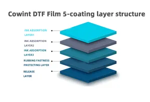 ZUNSUNJET Film Transfer Dtf, 30Cm * 100M Printer stiker dengan pernis cetak Dtf Film Pet pengelupas panas dua sisi