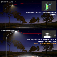 Farola LED Solar DC de 6W, IP66, Certificación CCC, CE, RoHS, Batería Lifepo4, Aluminio, Garantía de 5 Años, para Carreteras, Jardines, Paredes