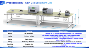 Canrd 150mm Industry <span class=keywords><strong>Pouch</strong></span> Cell Top & Side Máquina de selagem de aquecimento Compact Heat Sealer for <span class=keywords><strong>Pouch</strong></span> Cell Sealing Process - Product Image 5
