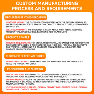 Tahılsız Kuru Köpek Maması Premium Et Karışımı Doğal Evcil Hayvan Maması Tüm Irklar İçin Uygundur - Product Image 2