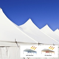 Tissu de toile de tente en PVC enduit ignifuge, imprimé, antistatique, imperméable FLFX, pour abri de chapiteau industriel