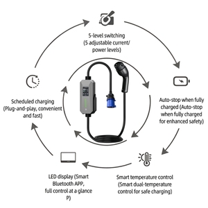 Cargador EV portátil estándar europeo de 32A y 7kW tipo 2, cargador rápido universal para Tesla Model 3/Y, VW ID.4, Renault Zoe, <span class=keywords><strong>BMW</strong></span> <span class=keywords><strong>i3</strong></span> - Product Image 2