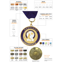 Médailles Premium personnalisées Gymnastique Sports Métal Marathon Médaille Fabrique Médaille Souvenir de Sublimation en alliage de zinc