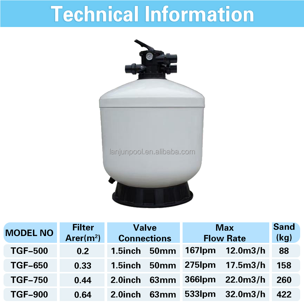 TGF-500mm blanco
