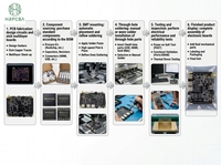 Placa Controladora Comercial de Alto Volumen, Ensamblaje de PCB, Control de Señal de Potencia Personalizado, PCBA HRPCBA, Marca Guangdong, Fábrica OEM, EE. UU.