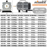Pompe à air pour aquarium RISSEE série ACO 110V/220V 18W~520W, aérateur pour aquariums, étangs et hydroponie