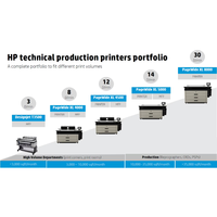 Impresora Plotter de Producción de Alta Velocidad Remanufacturada A1 A0 con Escáner HP PageWide XL 4000 4100 4250 4500 4600 MFP