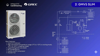 Système multi-split VRF Gree Gmv5 Slim à économie d'énergie confortable pour maison intelligente