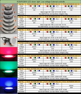 Ustom-luz OLED de 12/24/24/12/24/32/36/ - Product Image 6
