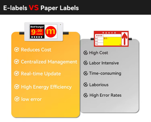 Nuovo arrivo 11 pezzi <span class=keywords><strong>4</strong></span> etichette da scaffale elettronico Eink a colori cartellini dei prezzi digitali per il mercato al dettaglio in plastica con Display grafico IP65 - Product Image 4