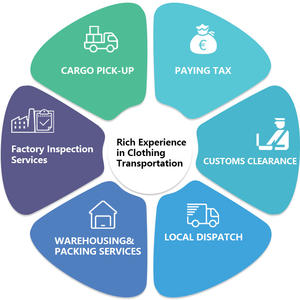 Internazionale logistica oceano tariffe di trasporto e qualità Ddp servizi Lcl <span class=keywords><strong>Express</strong></span> porta a porta agente di spedizione in giappone - Product Image 5