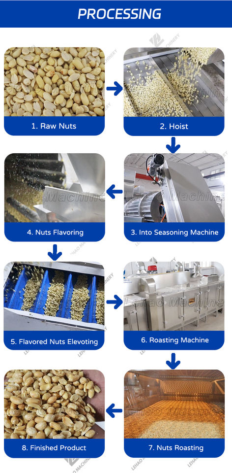 Automatic Continuous Peanut Roasting Seasoning Production Line Nut ...