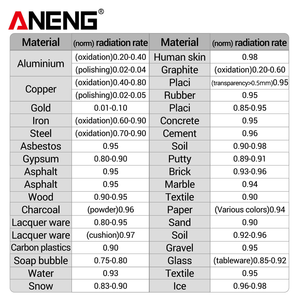 एंग थे104 औद्योगिक थर्मामीटर अनुकूलन योग्य हैंडहेल्ड यर लेजर सेंसर पाइरोमीटर उपकरण वा स्क्रीन गेज-50 ~ 550 एब्स प्लास्टिक ओएम - Product Image 5