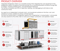 Système d'eau réfrigérée haute performance monté sur skid, échangeur de chaleur à plaques, unité de refroidissement montée sur skid, installation CVC modulaire