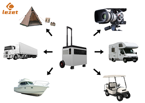 Station d'alimentation portable Lezet LiFePO4 6kW 6092Wh Panneau solaire <span class=keywords><strong>Camping</strong></span> Voiture Télévision Voiturette de golf Machine à café - Product Image 3