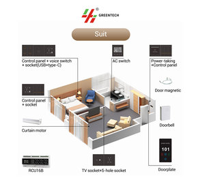 Sistem kamar Hotel pintar dengan fitur tahan air dan tahan lama sistem kontrol pencahayaan otomatisasi Hotel - Product Image 2