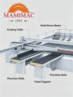 Scie à panneaux CNC automatique MAMIMAC MM6233A MM6233B 380V 24.32KW pour panneaux MDF, panneaux de particules et panneaux à base de bois