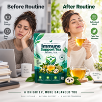 Thé Immunitaire – Mélange Herbal de Soutien Immunitaire et Bien-être – Vente en Gros, Marque Privée OEM, Emballé Individuellement sous Film, 20 Sachets par Paquet