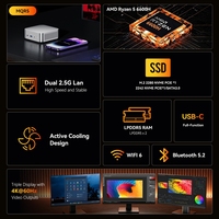 Mini PC OEM NUC AMD Ryzen 5 6600H con Triple Pantalla 4K, 64GB DDR5, Doble SSD NVMe, Estación de Trabajo para Desarrollo y Trading Financiero, Venta al Por Mayor