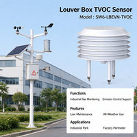 SW6LBEVNTVOC WMO Radiation Shield Louver Box TVOC Sensor RS485 Modbus RTU Transmitter untuk Pemantauan Komunitas Perumahan