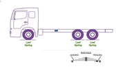 Moniteur de charge d'essieu sans fil avec capteur de pesage pour camions lourds et suivi GPS