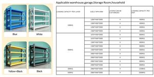 שימוש תעשייתי מחסן מתכת מדפים דיוטי מתכת חובה מדפי יחידה סיטונאית מחיר אחסון מדף עבור מוסך - Product Image 2