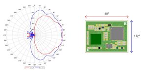<span class=keywords><strong>Rfbeam</strong></span> דיוק גבוהה 60 אלגוריתם משולב מודול מודול vld1 מכשיר מדידת רמת נוזל vld1 עם דיוק מ "מ - Product Image 2